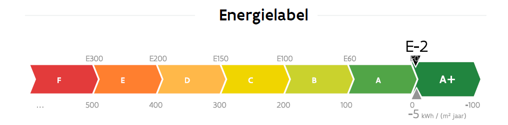 e-peil